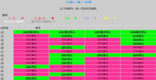 红色部分为已签约房源