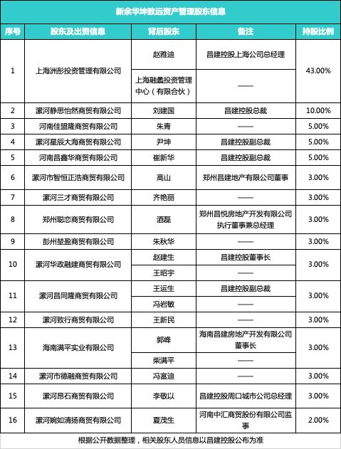 昌建控股的双汇“影子”