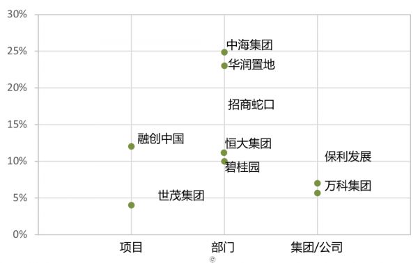 数据来源：CAIC