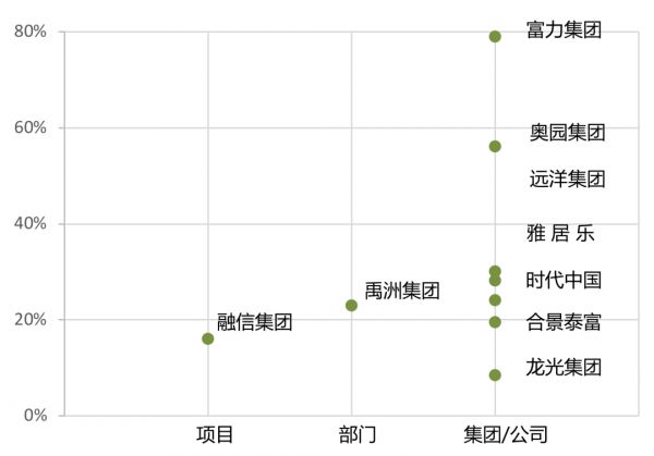 资料来源：CAIC