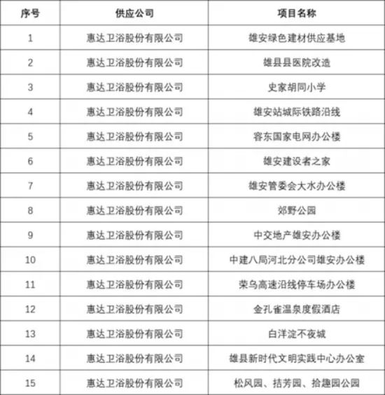 闪耀雄安！惠达亮相2021雄安城建家博会，全卫空间解决方案备受瞩目1105.png