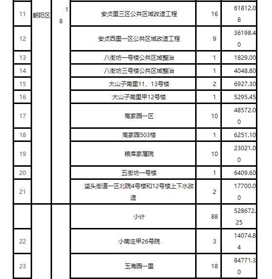 61个！北京发布今年第五批老旧小区综合整治项目名单，看看有没有你家？