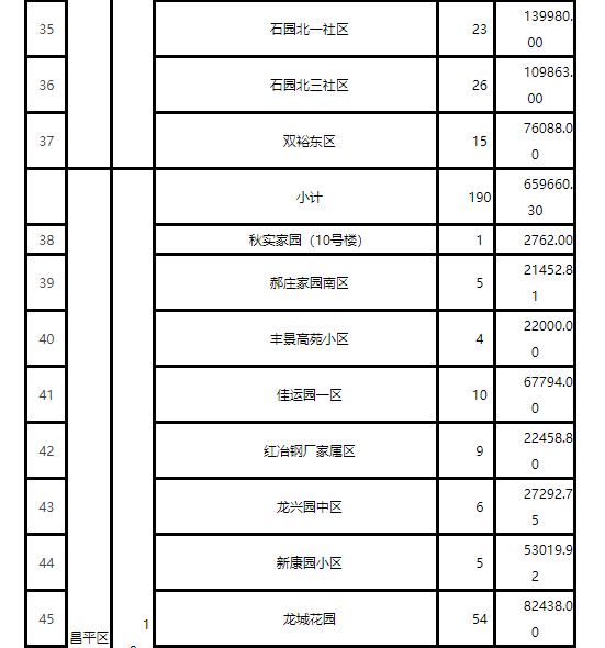 61个！北京发布今年第五批老旧小区综合整治项目名单，看看有没有你家？