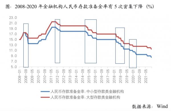 央行降准释放1.2万亿，房地产行业稳信号增强