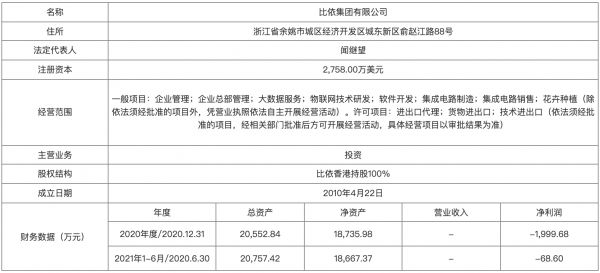 控股方比依集团背景 图片来源：同花顺