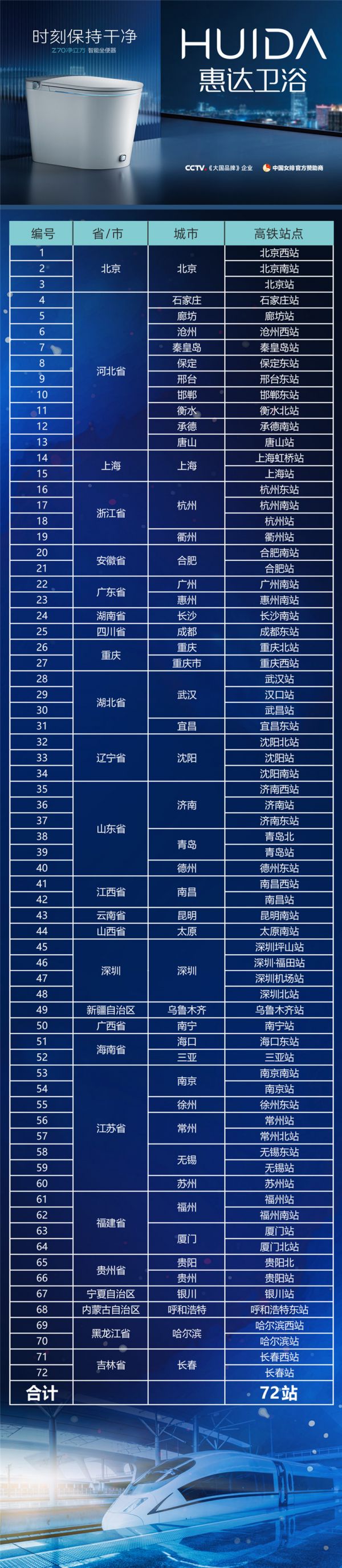 春節(jié)回家，惠達(dá)萬(wàn)家丨惠達(dá)強(qiáng)勢(shì)登錄全國(guó)72個(gè)核心高鐵站1.jpg
