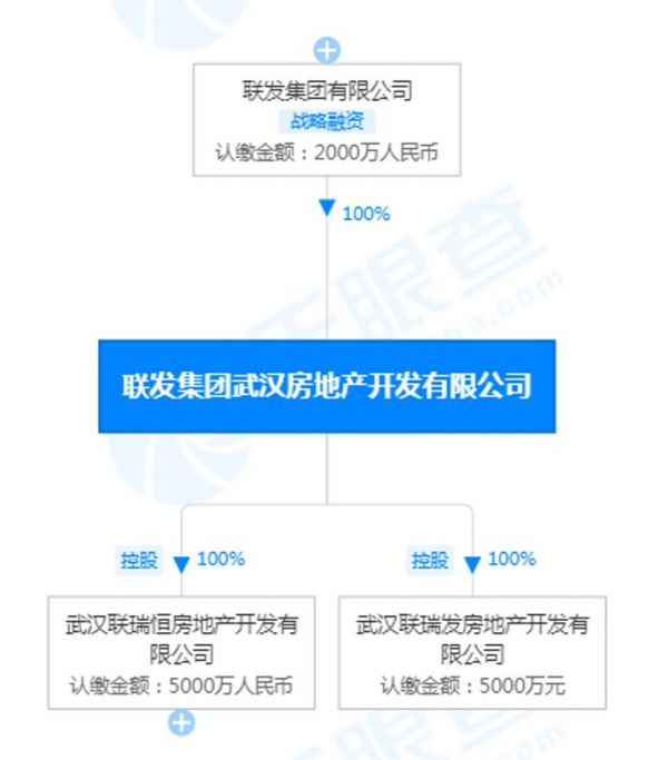 涉诉标的金额约7.3万元， 联发集团武汉公司成被执行人