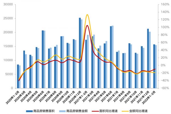 数据来源：国家统计局