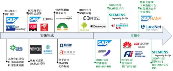 亩均论英雄 聚焦用户，大力推行智造645.png