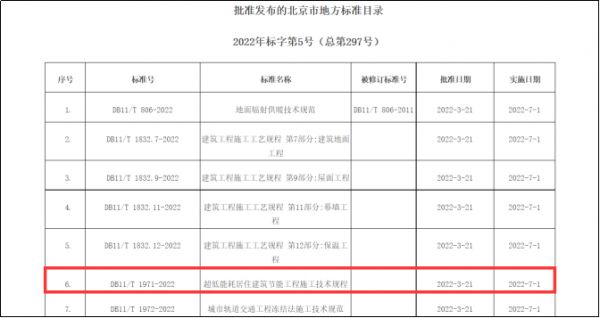 16.【0407新闻稿】立邦参编北京超低能耗建筑新地标，为建筑节能标准化建设提供专业支持445.png