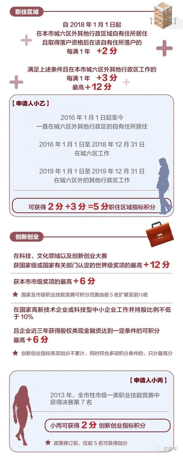 北京今年积分落户后天启动申报 全市计划落户6000人