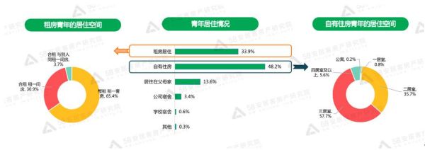 58安居客《2022年青年置业报告》：超八成青年5年内有购房计划