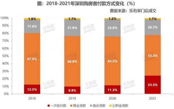 深圳掀全款买房热！神秘人一次性打包13套商铺，中产扫货千万豪宅