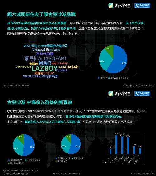 红星美凯龙第二届无国界沙发品类节收官，三平米文艺复兴激活客厅消费