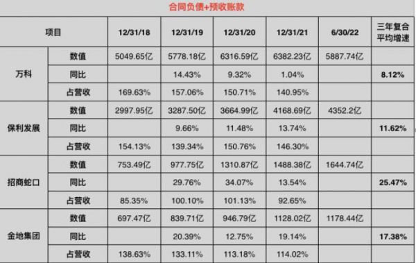 金地逆水行舟