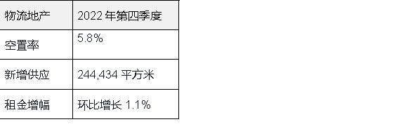 仲量联行：高端住宅市场全年总成交量创五年新高