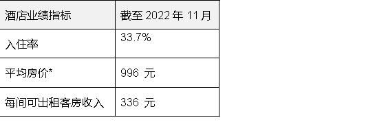 仲量联行：高端住宅市场全年总成交量创五年新高