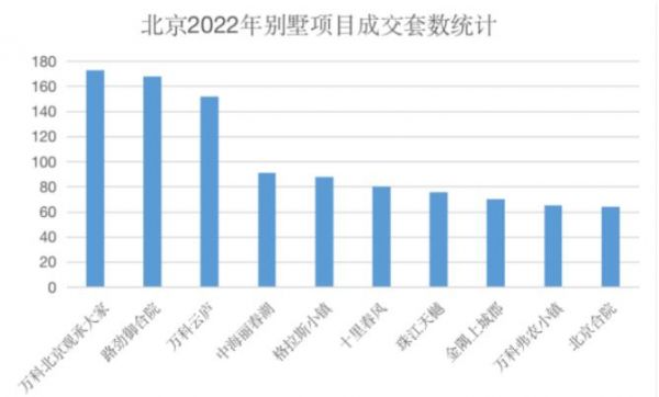 年度别墅销冠，观承大家定义中央别墅区3.0时代