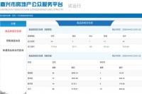 4月3日嘉兴市本级成交商品房共83套,其中住宅68套