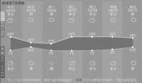 清明告别“雨纷纷”,气温冲向20℃!未来一周的天气4月不常见