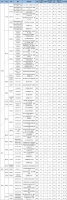 总起价562.5亿元!4月广东省预计出让60宗涉宅地