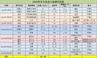 观承别墅区图鉴|从土拍看观承别墅区的生长