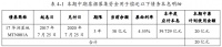 华润置地控股拟发行20亿元中期票据 用于偿还其他应付款项