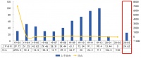 中指院：前3月苏州商品住宅成交面积119.85万平 同比上升33.1%