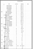 稀缺!翰林湖旁再添一純新盤!上坤集團(tuán)佛山首子規(guī)劃出爐!
