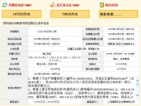 复地14.72亿元竞得长沙岳麓区1宗商住用地