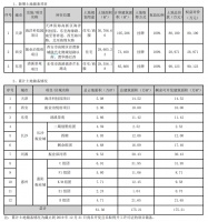 年报|深振业A：2019年实现归属股东净利润8.01亿元 同比减少8.36%