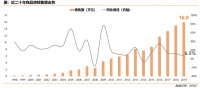 佳兆业地产白皮书：未来10-15年房地产将持续处于高位平台期