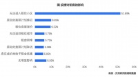 机构:超六成租客疫情过后考虑换租“整租”成为新偏好