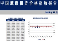 最新报告,3月超过七成重点城市租赁价格下跌