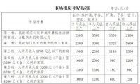 北京拟放宽市场租房补贴申请条件 大幅度提高补贴标准