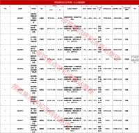 2020年呼市首次挂牌土地13宗!起拍总价超47亿!