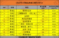 2020年衡阳楼市怎么走?这三大参考坐标给你答案!