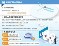 我国个人所得税首次年度汇算启动 手机、网页、邮递均可办理