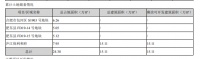 年报|合肥城建：2019年归属股东净利润3.23亿元 同比增30.72%