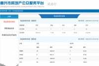 4月13日嘉兴市本级成交商品房共66套,其中住宅59套