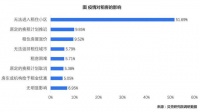 机构:超六成租客疫情过后考虑换租,“整租”成为新偏好