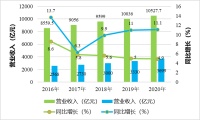 国内橱柜市场的发展现状调研与分析研究