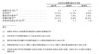 领地集团赴港IPO,能扩大自己的“领地”吗?