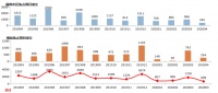 环比下滑21%,上周福州市区成交均价26691元/㎡