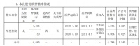 华夏幸福：控股股东质押4645万股股份 用于自身经营及偿还债务