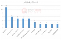 每日成交|4月14日新房成交58套,均价5094.67元/㎡