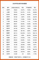 资金承压下房企拿地“手软”,土地市场将持续低迷?