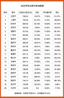 资金承压下房企拿地“手软” 土地市场将持续低迷?