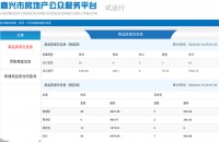 4月14日嘉兴市本级成交商品房共63套,其中住宅5套6