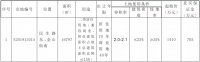 菏泽:一县挂牌出让一宗二类居住用地,总价1410万